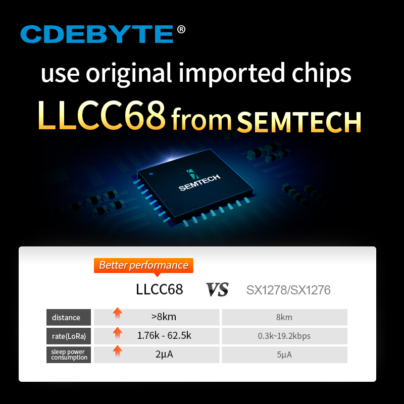 Беспроводной модуль LLCC68 LoR – обзор и цена 433Mhz Receiver Module